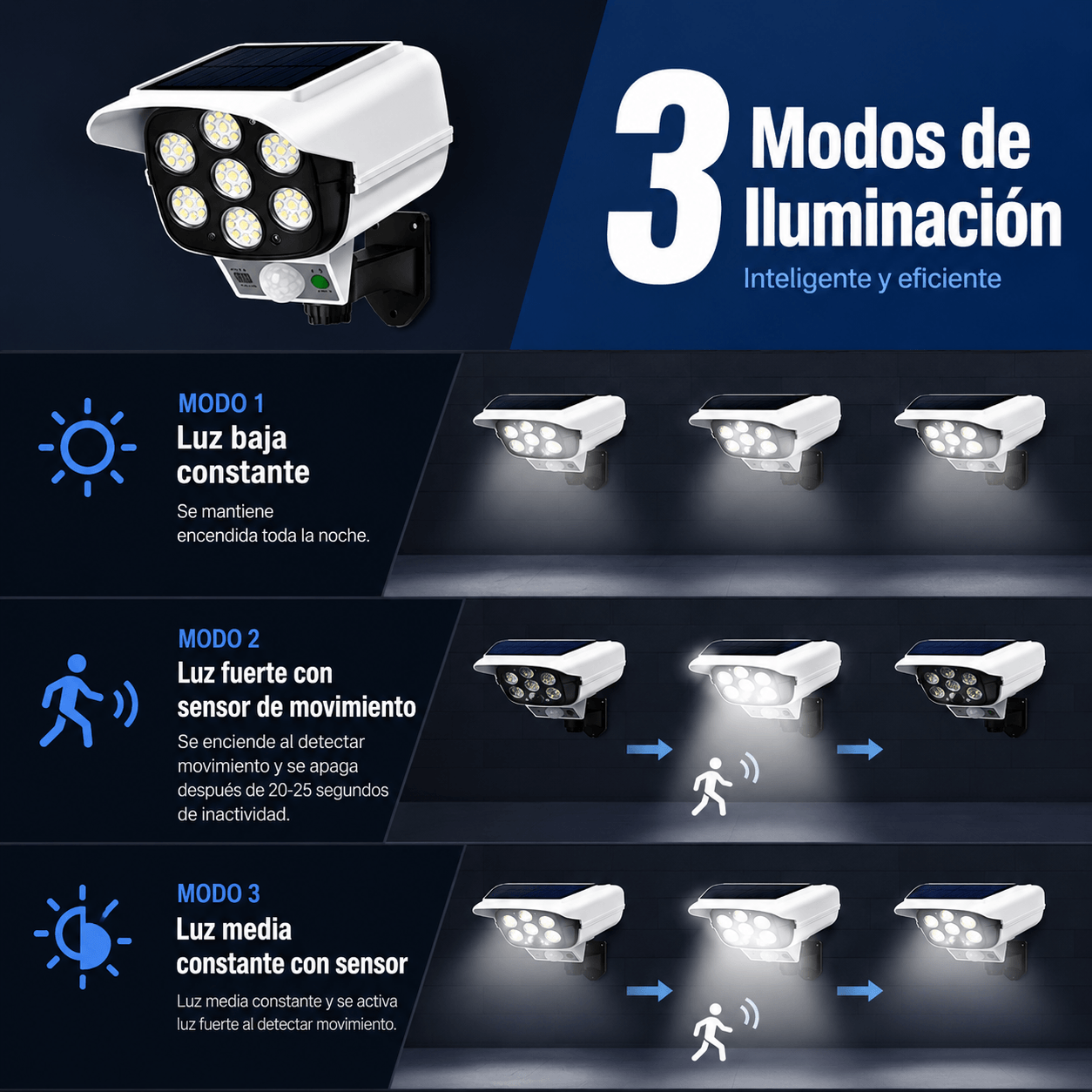 SOLARGUARD®: El foco LED solar tipo cámara que ilumina tus exteriores a costo cero.